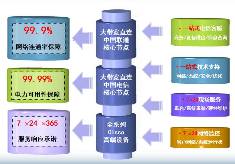 肃南机房网络
